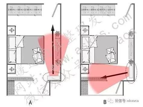 臥室 冷氣位置|臥室冷氣安裝位置指南：打造舒適睡眠空間 